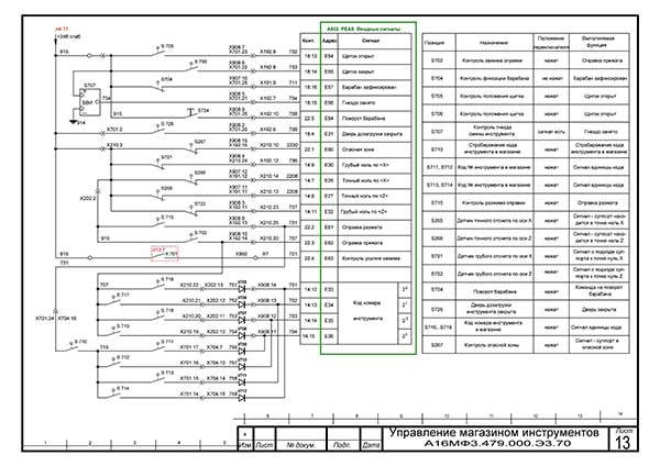 Схема електрична токарно-карусельного верстата 1А512МФ3 Схема електрична токарно-карусельного верстата 1А512МФ3